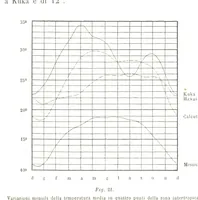 Picture 27 of 119 from Fisica del globo. Spazi, climi e meteore. Corso completo di geografia fisica e di meteorologia, etc (1868), leaf 261