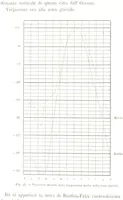 An illustration from Fisica del globo. Spazi, climi e meteore. Corso completo di geografia fisica e di meteorologia, etc (1868)