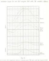 Picture 31 of 119 from Fisica del globo. Spazi, climi e meteore. Corso completo di geografia fisica e di meteorologia, etc (1868), leaf 266