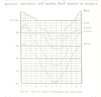 Picture 37 of 119 from Fisica del globo. Spazi, climi e meteore. Corso completo di geografia fisica e di meteorologia, etc (1868), leaf 348