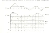 An illustration from Fisica del globo. Spazi, climi e meteore. Corso completo di geografia fisica e di meteorologia, etc (1868)