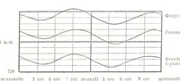 An illustration from Fisica del globo. Spazi, climi e meteore. Corso completo di geografia fisica e di meteorologia, etc (1868)
