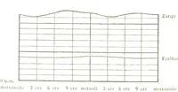 Picture 42 of 119 from Fisica del globo. Spazi, climi e meteore. Corso completo di geografia fisica e di meteorologia, etc (1868), leaf 354