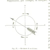 An illustration from Fisica del globo. Spazi, climi e meteore. Corso completo di geografia fisica e di meteorologia, etc (1868)