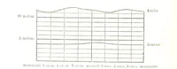 An illustration from Fisica del globo. Spazi, climi e meteore. Corso completo di geografia fisica e di meteorologia, etc (1868)