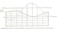 Picture 50 of 119 from Fisica del globo. Spazi, climi e meteore. Corso completo di geografia fisica e di meteorologia, etc (1868), leaf 381