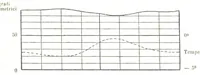 Picture 51 of 119 from Fisica del globo. Spazi, climi e meteore. Corso completo di geografia fisica e di meteorologia, etc (1868), leaf 381