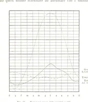 An illustration from Fisica del globo. Spazi, climi e meteore. Corso completo di geografia fisica e di meteorologia, etc (1868)