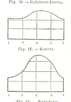 Picture 61 of 119 from Fisica del globo. Spazi, climi e meteore. Corso completo di geografia fisica e di meteorologia, etc (1868), leaf 400