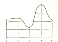 Picture 62 of 119 from Fisica del globo. Spazi, climi e meteore. Corso completo di geografia fisica e di meteorologia, etc (1868), leaf 400