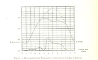 An illustration from Fisica del globo. Spazi, climi e meteore. Corso completo di geografia fisica e di meteorologia, etc (1868)