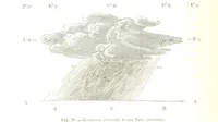 Picture 70 of 119 from Fisica del globo. Spazi, climi e meteore. Corso completo di geografia fisica e di meteorologia, etc (1868), leaf 436