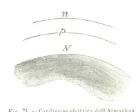 Picture 72 of 119 from Fisica del globo. Spazi, climi e meteore. Corso completo di geografia fisica e di meteorologia, etc (1868), leaf 440