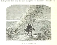 An illustration from Fisica del globo. Spazi, climi e meteore. Corso completo di geografia fisica e di meteorologia, etc (1868)