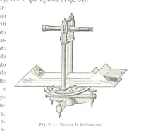 An illustration from Fisica del globo. Spazi, climi e meteore. Corso completo di geografia fisica e di meteorologia, etc (1868)