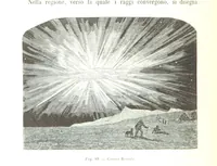 An illustration from Fisica del globo. Spazi, climi e meteore. Corso completo di geografia fisica e di meteorologia, etc (1868)