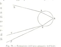 Picture 90 of 119 from Fisica del globo. Spazi, climi e meteore. Corso completo di geografia fisica e di meteorologia, etc (1868), leaf 509