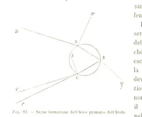 An illustration from Fisica del globo. Spazi, climi e meteore. Corso completo di geografia fisica e di meteorologia, etc (1868)