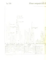 Picture 110 of 119 from Fisica del globo. Spazi, climi e meteore. Corso completo di geografia fisica e di meteorologia, etc (1868), leaf 682