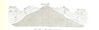 An illustration from Fisica del globo. Spazi, climi e meteore. Corso completo di geografia fisica e di meteorologia, etc (1868)