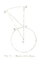 An illustration from Fisica del globo. Spazi, climi e meteore. Corso completo di geografia fisica e di meteorologia, etc (1868)