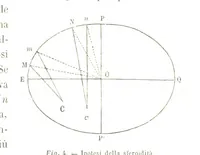 An illustration from Fisica del globo. Spazi, climi e meteore. Corso completo di geografia fisica e di meteorologia, etc (1868)