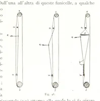Picture 37 of 91 from Viaggi d'un artista nell'America Meridionale. I Caduvei, Mbayá o Guaycurú. Con prefazione ed uno studio storico ed etnografico del Dott. G. A. Colini. 112 figure, etc (1895), leaf 137
