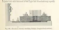 Picture 42 of 144 from Electric Smelting and Refining ... Being the second edition of “Elektro-Metallurgie” ... Translated, with additions, by Walter G. M'Millan, etc (1897), leaf 115