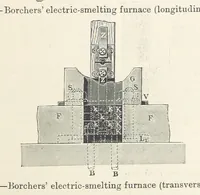 An illustration from Electric Smelting and Refining ... Being the second edition of “Elektro-Metallurgie” ... Translated, with additions, by Walter G. M'Millan, etc (1897)