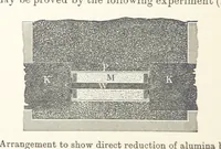 An illustration from Electric Smelting and Refining ... Being the second edition of “Elektro-Metallurgie” ... Translated, with additions, by Walter G. M'Millan, etc (1897)