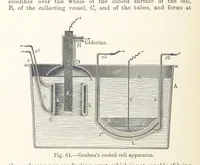Picture 57 of 144 from Electric Smelting and Refining ... Being the second edition of “Elektro-Metallurgie” ... Translated, with additions, by Walter G. M'Millan, etc (1897), leaf 152