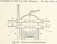 Picture 60 of 144 from Electric Smelting and Refining ... Being the second edition of “Elektro-Metallurgie” ... Translated, with additions, by Walter G. M'Millan, etc (1897), leaf 157