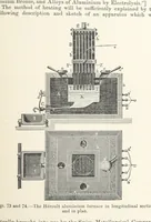 Picture 66 of 144 from Electric Smelting and Refining ... Being the second edition of “Elektro-Metallurgie” ... Translated, with additions, by Walter G. M'Millan, etc (1897), leaf 165