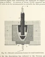 Picture 67 of 144 from Electric Smelting and Refining ... Being the second edition of “Elektro-Metallurgie” ... Translated, with additions, by Walter G. M'Millan, etc (1897), leaf 167