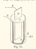 Picture 69 of 144 from Electric Smelting and Refining ... Being the second edition of “Elektro-Metallurgie” ... Translated, with additions, by Walter G. M'Millan, etc (1897), leaf 170