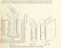 Picture 70 of 144 from Electric Smelting and Refining ... Being the second edition of “Elektro-Metallurgie” ... Translated, with additions, by Walter G. M'Millan, etc (1897), leaf 171