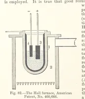 Picture 72 of 144 from Electric Smelting and Refining ... Being the second edition of “Elektro-Metallurgie” ... Translated, with additions, by Walter G. M'Millan, etc (1897), leaf 174
