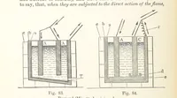 An illustration from Electric Smelting and Refining ... Being the second edition of “Elektro-Metallurgie” ... Translated, with additions, by Walter G. M'Millan, etc (1897)