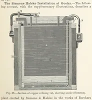 Picture 78 of 144 from Electric Smelting and Refining ... Being the second edition of “Elektro-Metallurgie” ... Translated, with additions, by Walter G. M'Millan, etc (1897), leaf 217