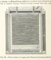 Picture 79 of 144 from Electric Smelting and Refining ... Being the second edition of “Elektro-Metallurgie” ... Translated, with additions, by Walter G. M'Millan, etc (1897), leaf 218