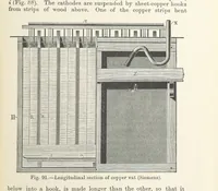 Picture 80 of 144 from Electric Smelting and Refining ... Being the second edition of “Elektro-Metallurgie” ... Translated, with additions, by Walter G. M'Millan, etc (1897), leaf 219