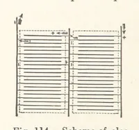 An illustration from Electric Smelting and Refining ... Being the second edition of “Elektro-Metallurgie” ... Translated, with additions, by Walter G. M'Millan, etc (1897)