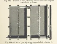 Picture 92 of 144 from Electric Smelting and Refining ... Being the second edition of “Elektro-Metallurgie” ... Translated, with additions, by Walter G. M'Millan, etc (1897), leaf 245