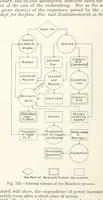 An illustration from Electric Smelting and Refining ... Being the second edition of “Elektro-Metallurgie” ... Translated, with additions, by Walter G. M'Millan, etc (1897)