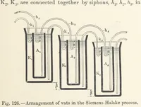 Picture 101 of 144 from Electric Smelting and Refining ... Being the second edition of “Elektro-Metallurgie” ... Translated, with additions, by Walter G. M'Millan, etc (1897), leaf 257