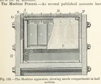 Picture 106 of 144 from Electric Smelting and Refining ... Being the second edition of “Elektro-Metallurgie” ... Translated, with additions, by Walter G. M'Millan, etc (1897), leaf 273