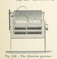 Picture 110 of 144 from Electric Smelting and Refining ... Being the second edition of “Elektro-Metallurgie” ... Translated, with additions, by Walter G. M'Millan, etc (1897), leaf 279