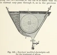 Picture 114 of 144 from Electric Smelting and Refining ... Being the second edition of “Elektro-Metallurgie” ... Translated, with additions, by Walter G. M'Millan, etc (1897), leaf 285