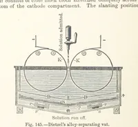 Picture 115 of 144 from Electric Smelting and Refining ... Being the second edition of “Elektro-Metallurgie” ... Translated, with additions, by Walter G. M'Millan, etc (1897), leaf 288