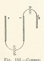 Picture 119 of 144 from Electric Smelting and Refining ... Being the second edition of “Elektro-Metallurgie” ... Translated, with additions, by Walter G. M'Millan, etc (1897), leaf 325